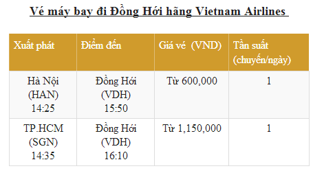 Du ngoạn Đồng Hới cùng vé rẻ hãng Vietnam Airlines