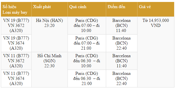 Du ngoạn Barcelona cùng vé rẻ Vietnam Airlines