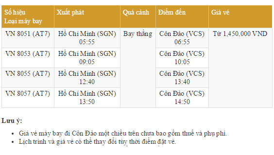 Du ngoạn tại Côn Đảo cùng vé rẻ Vietnam Airlines