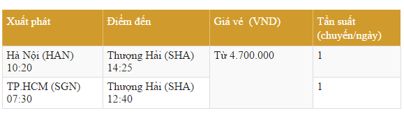 Du ngoạn Thượng Hải cùng vé rẻ Vietnam Airlines