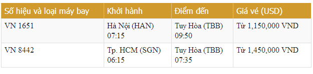 Du ngoạn Tuy Hòa cùng vé rẻ Vietnam Airlines