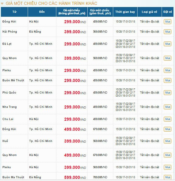 Bảng giá vé máy bay Vietnam Airlines khuyến mãi 499k